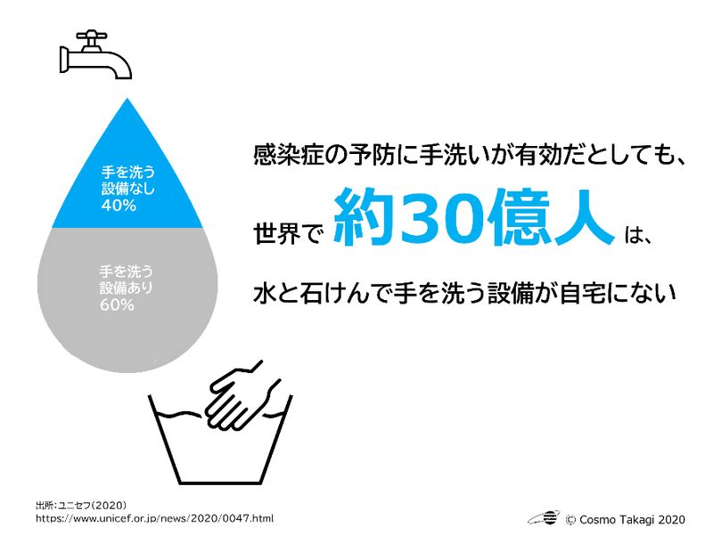 世界の課題から抽出した課題をインフォグラフィックで可視化する(出所:高木超『まちの未来を描く! 自治体のSDGs』)