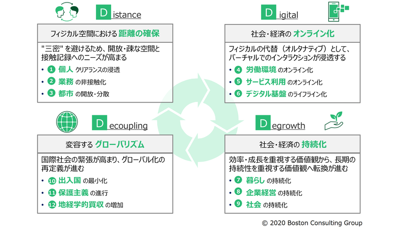 次世代自治体経営に向けたアジェンダ