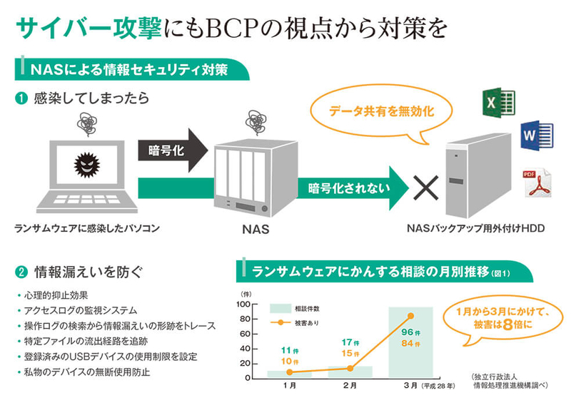 データを閲覧不能にする攻撃が急増 セキュリティ対策は万全ですか 自治体通信オンライン