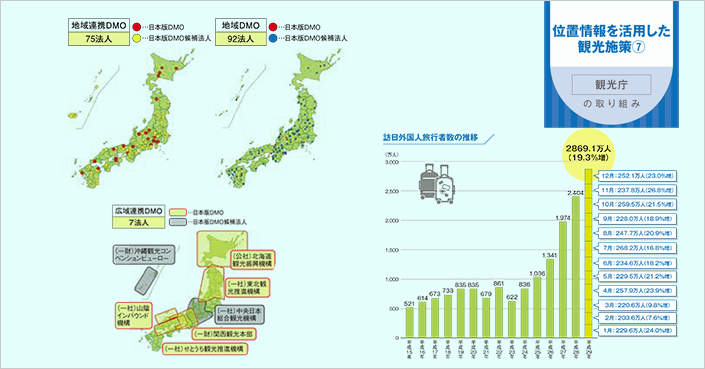 優良事例を全国に横展開するほかDMOによるデータ活用の取り組みを支援