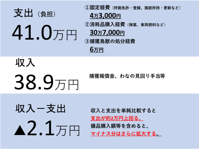 被害を資源に変える 地方創生 のフレームワーク 自治体通信オンライン