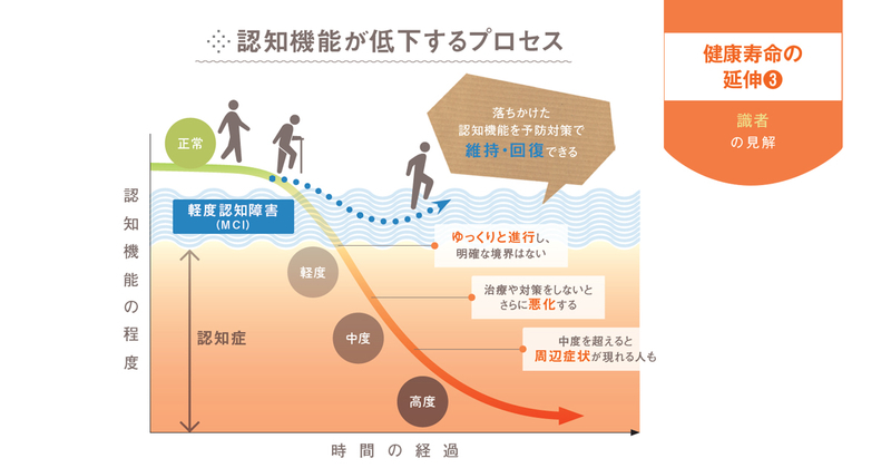民間企業が介入することで 「改善」にまで踏み込んだ認知症対策