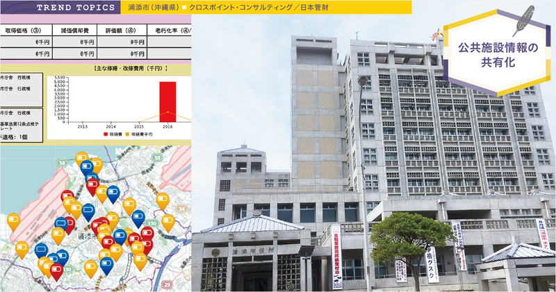 全庁横断の施設管理システムは持続可能な運営の土台をなす
