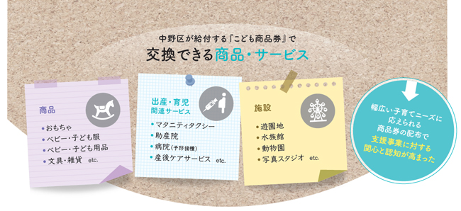 子育て支援の認知拡大は利用シーンが豊富で喜ばれる贈呈品を 中野区の取組事例 自治体通信オンライン 子育て支援の認知拡大は利用シーンが豊富で喜ばれる贈呈品を 中野区の取組事例 自治体通信オンライン