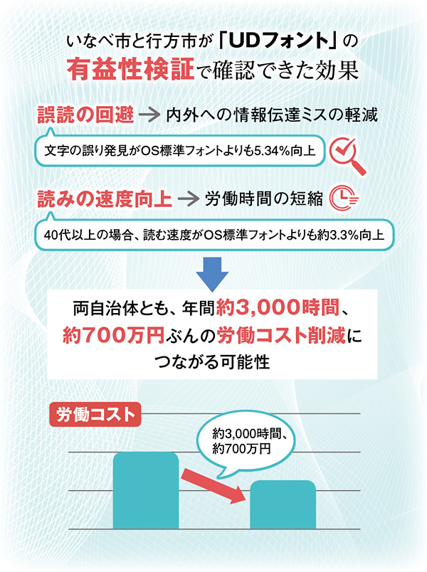 情報発信力を高めるudフォントは 業務効率化の基盤にもなる 自治体通信オンライン