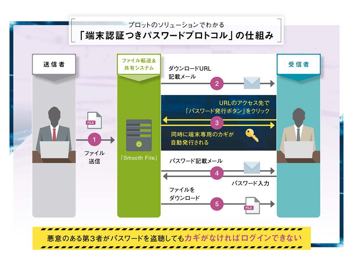 f:id:jichitaitsushin:20220203121203j:plain