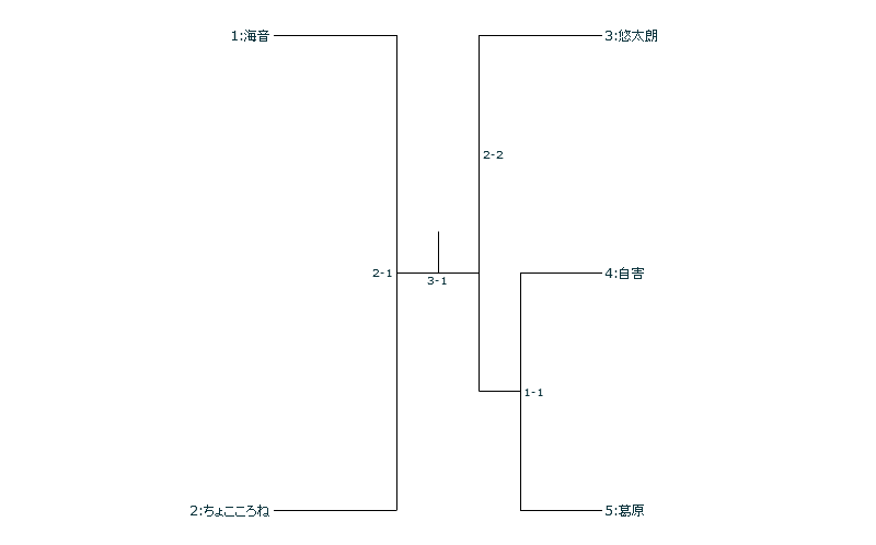 f:id:jigai:20161104171107p:plain f:id:jigai:20161104171107p:plain