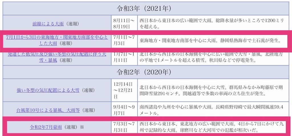 f:id:jigemon2019:20220206154435j:image f:id:jigemon2019:20220206154435j:image