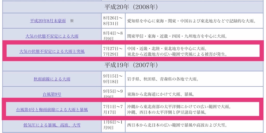 f:id:jigemon2019:20220206154454j:image f:id:jigemon2019:20220206154454j:image