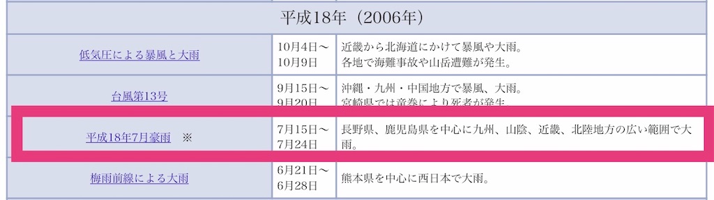 f:id:jigemon2019:20220206154509j:image f:id:jigemon2019:20220206154509j:image