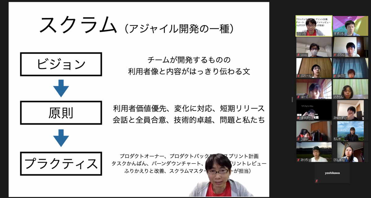 f:id:jigintern2020:20200830201754p:plain f:id:jigintern2020:20200830201754p:plain