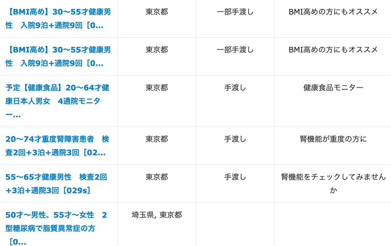 f:id:jiji_travel:20190902191547p:plain コーメディカルクラブボランティア会(シスモール)の治験一覧
