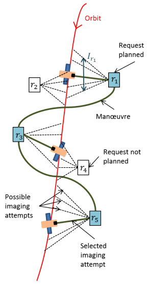 Illustration of a mission plan