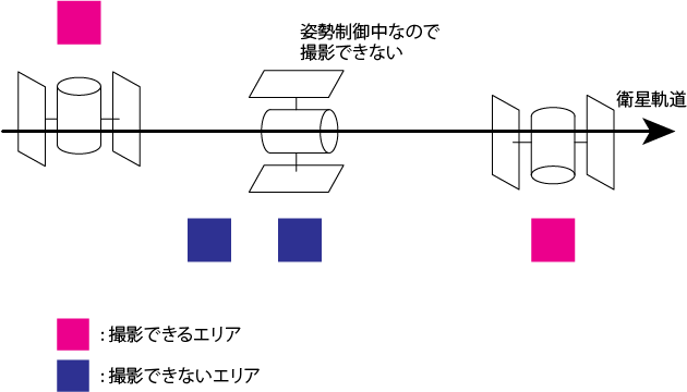 Illustration of direction and detectable area.