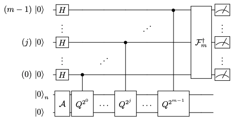 A quantum circuit of amplitude estimation