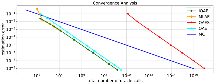 Comparison of QAE variants