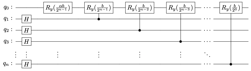 Quantum circuit for operator A