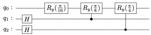 Quantum circuit for the numerical integral