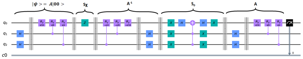 Quantum circuit implementation of A and Q of 2-qubit in Qiskit