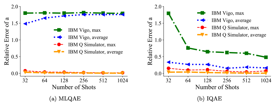 Same as previous figure, but n=3-qubit domain