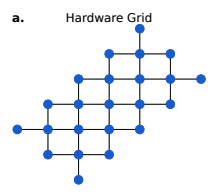 Hardware grid with a graph matching