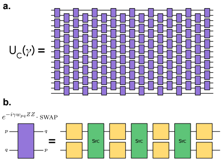 The linear swap network for a 17-qubit SK model