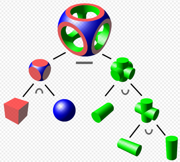 A example of CSG tree