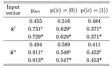 A numerical result