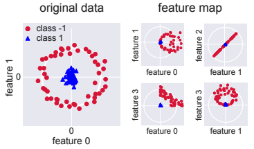 The circle dataset