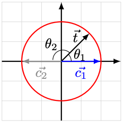 Initial quantum states