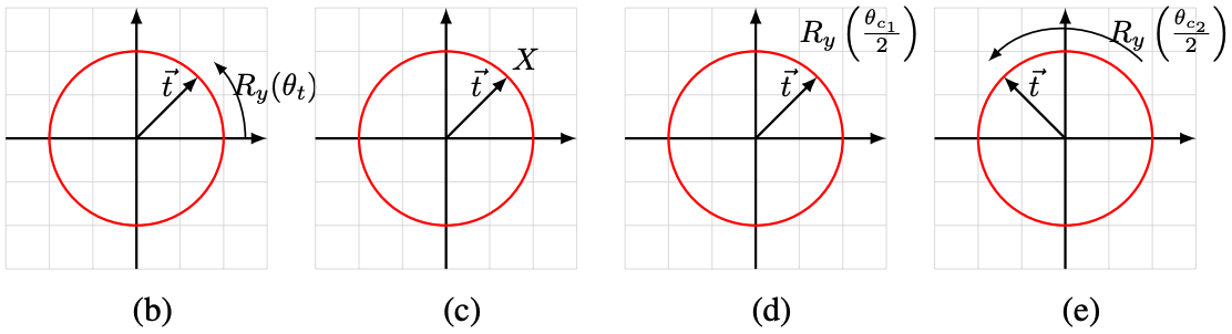 Quantum state vector of t