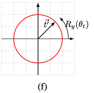 Quantum state vector of t'