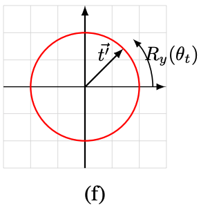 Quantum state vector of t&#x27;