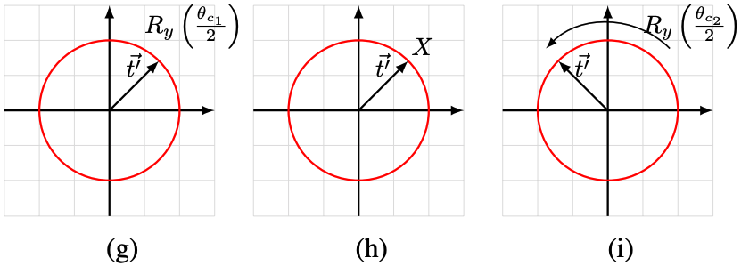 Quantum state vector of t'