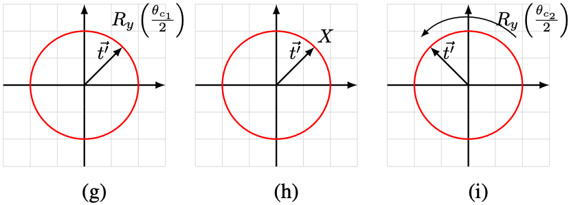 Quantum state vector of t&#x27;