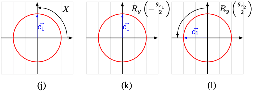 Quantum state vector of c1