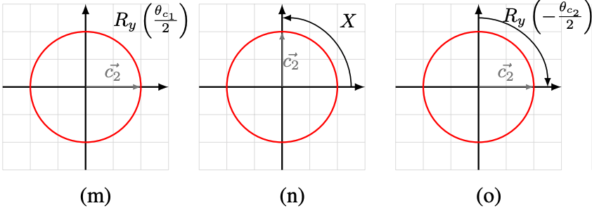 Quantum state vector of c2