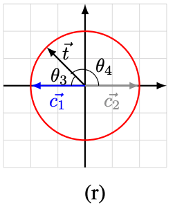 Final states of Quantum state vectors