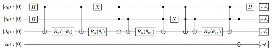 Optimized quantum circuit