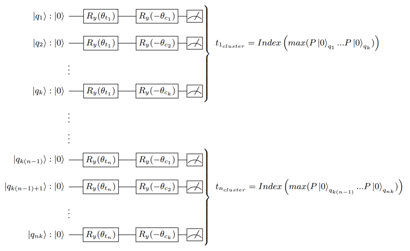 nk qubits negative rotation