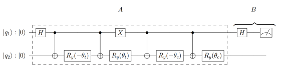 2-qubits quantum interference circuit