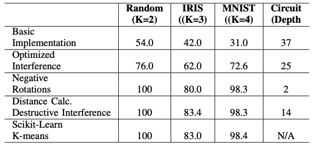 Numerical result of implementation