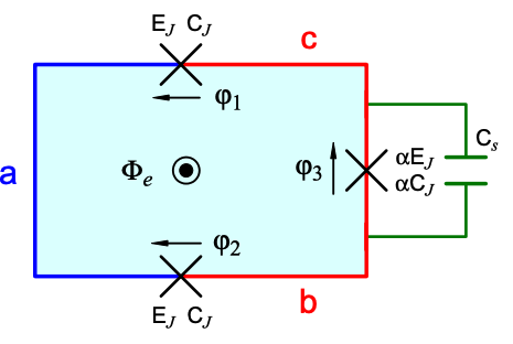 A circuit of CSFQ