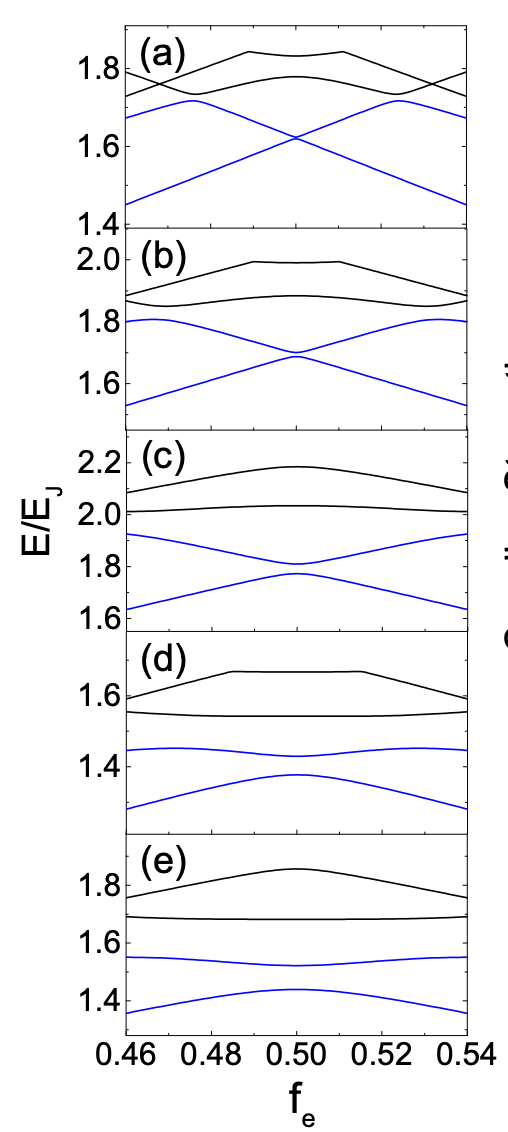 Energy spectrum