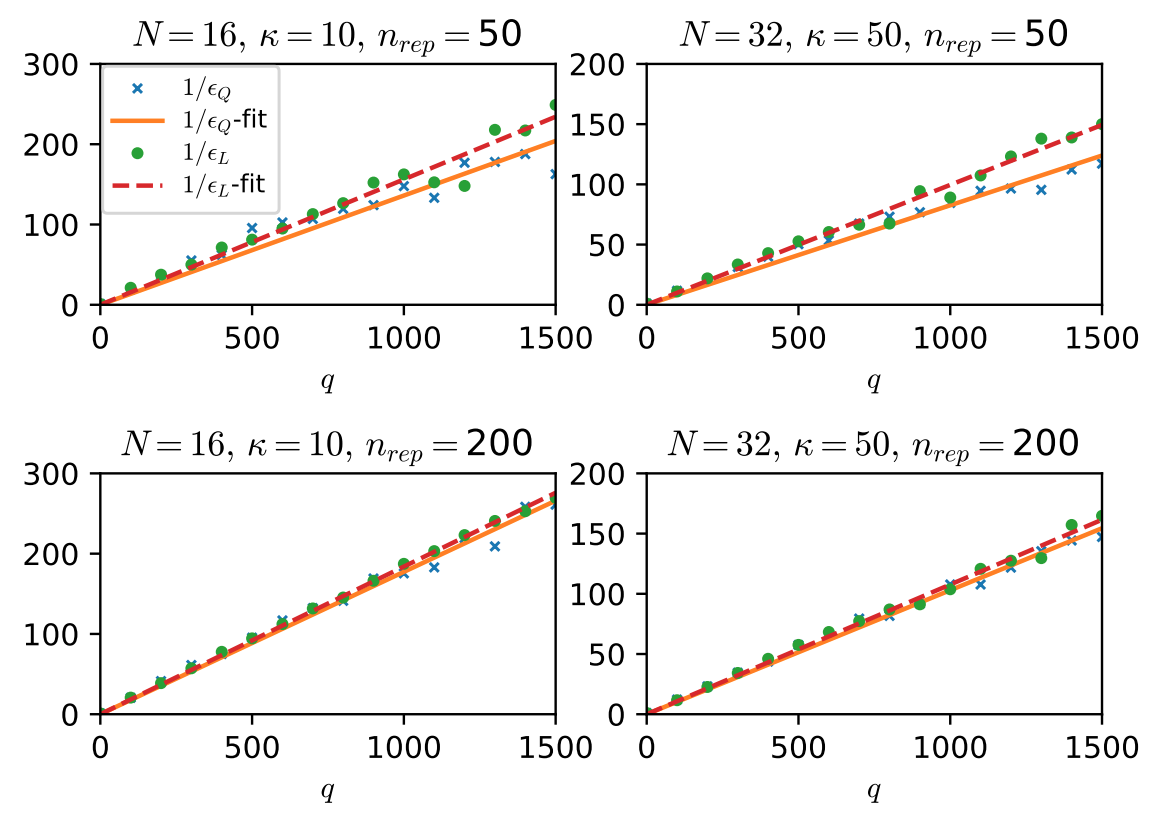 Numerical results