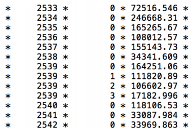 A sample of LHC experimental data