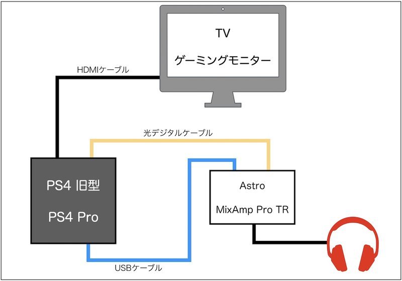 f:id:jijiro06:20200214193941j:plain