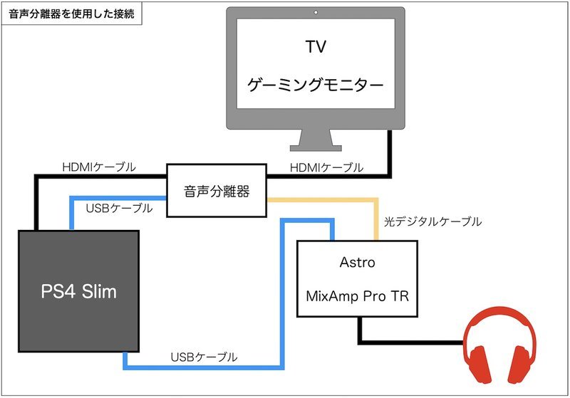 f:id:jijiro06:20200214200214j:plain f:id:jijiro06:20200214200214j:plain