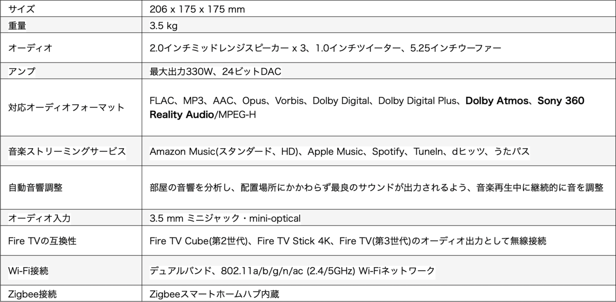 f:id:jikanwodaijini:20200622233601p:plain