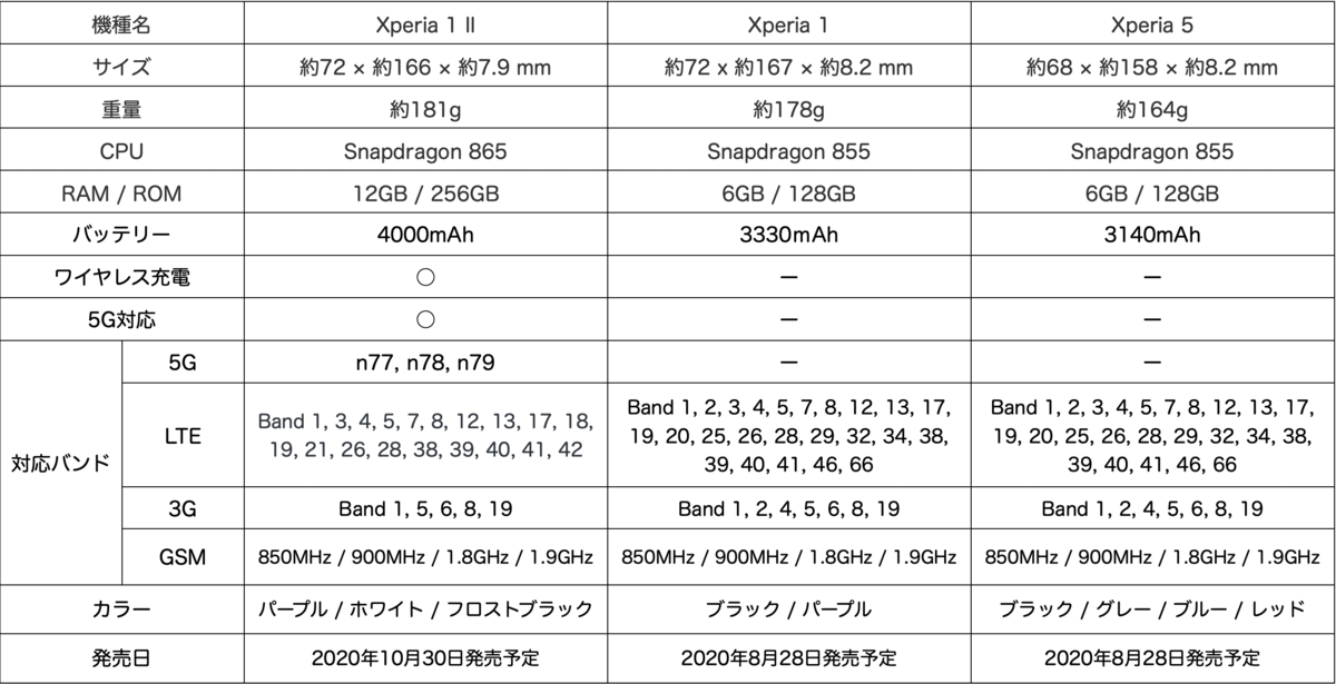 f:id:jikanwodaijini:20200821204242p:plain